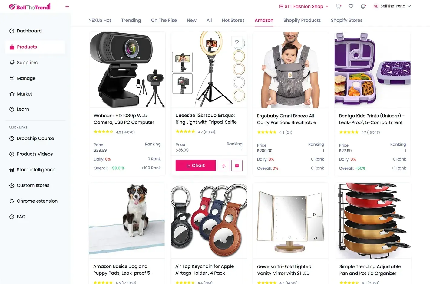 Продавайте по тренду